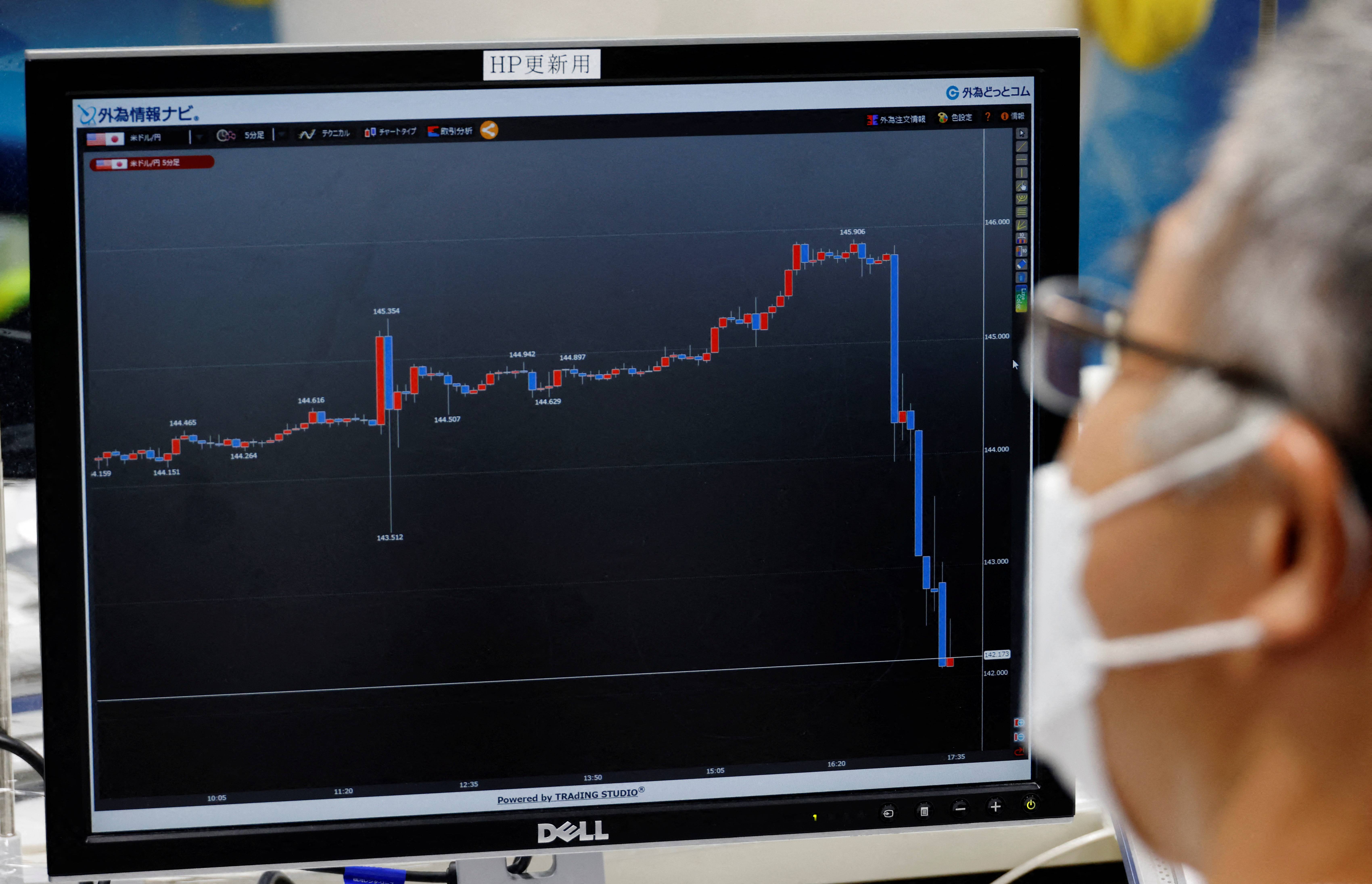 ukbusA staff member of the foreign exchange trading company Gaitame.com watches a monitor displaying a graph of the Japanese yen exchange rate